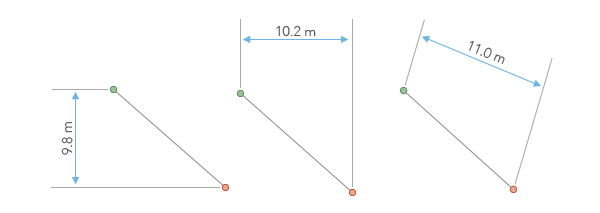 Linear dimensions