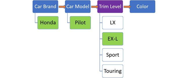 Choose a trim level.