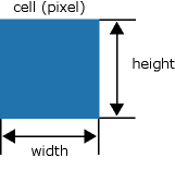 Pixel width and height