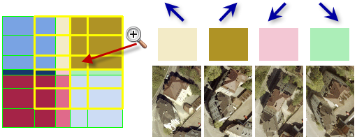 Closest to Viewpoint method