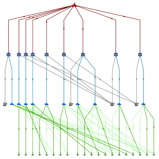 A link chart arranged with the Top to Bottom tree layout