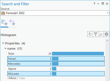 Several bars in a histogram are selected.