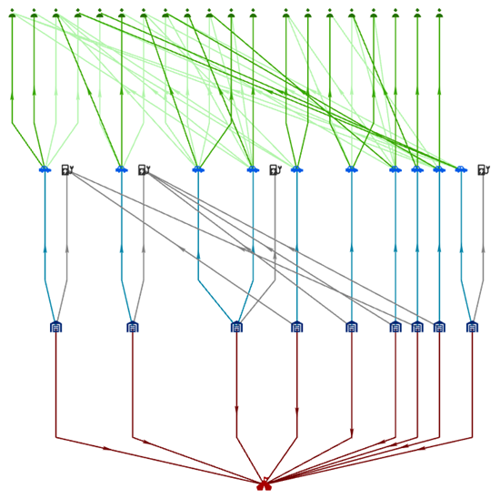 A link chart arranged with the Bottom to Top tree layout