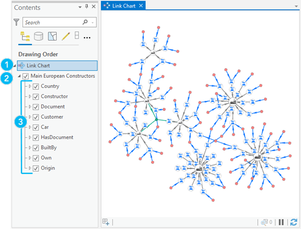 You can visualize a knowledge graph layer in a link chart.