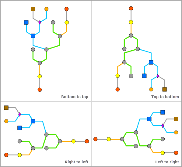 Smart Tree layout—Tree Direction