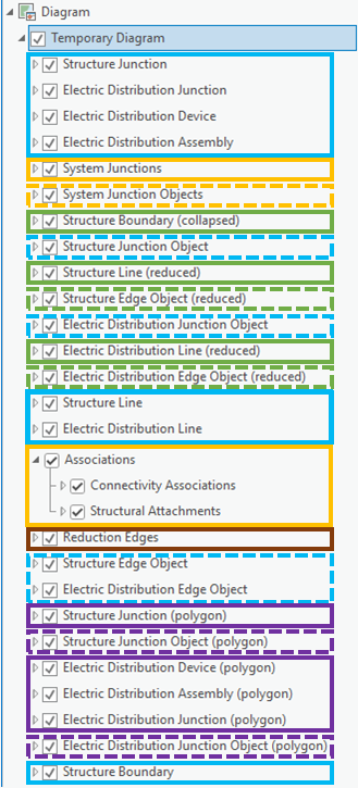 Network diagram layer as a default network diagram composite layer starting with Utility Network Version 6