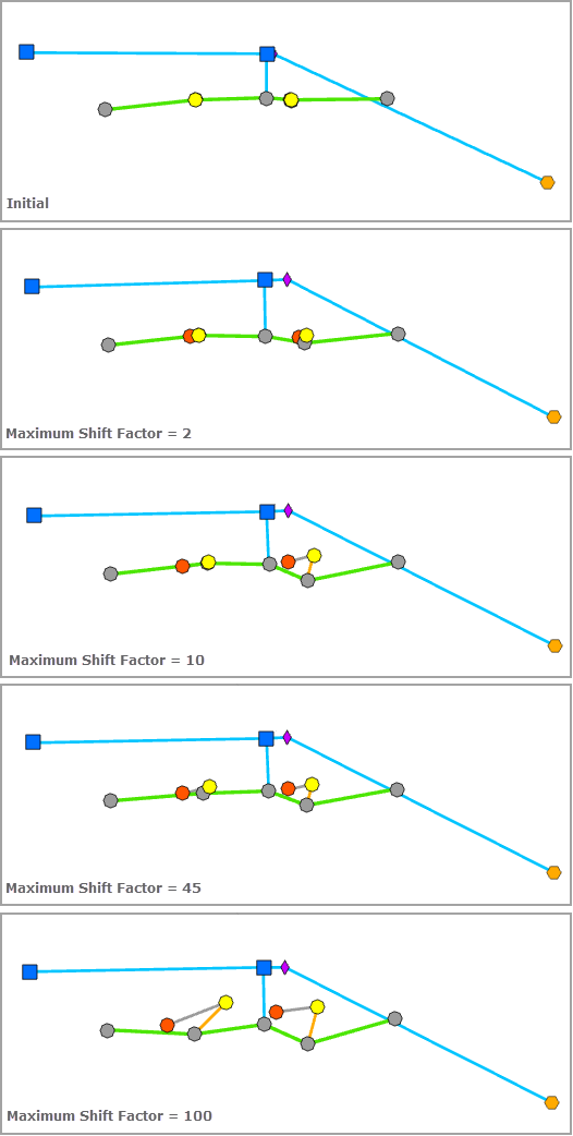 Spatial Dispatch—Maximum Shift Factor