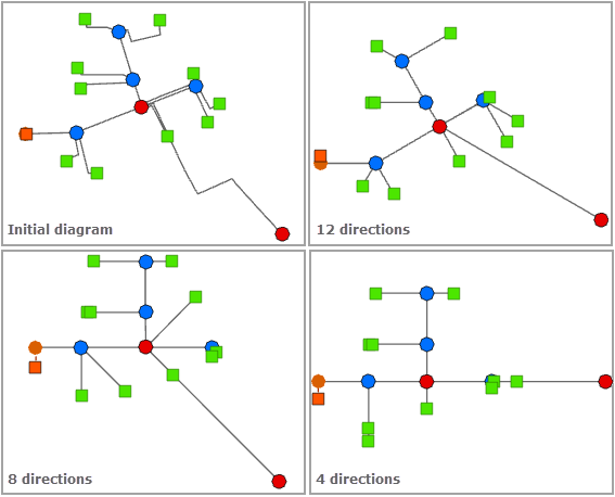 Angle Directed layout—Number of Directions