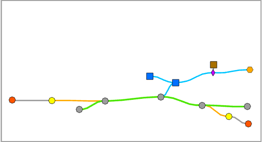 Sample diagram before applying the Rotate Tree layout