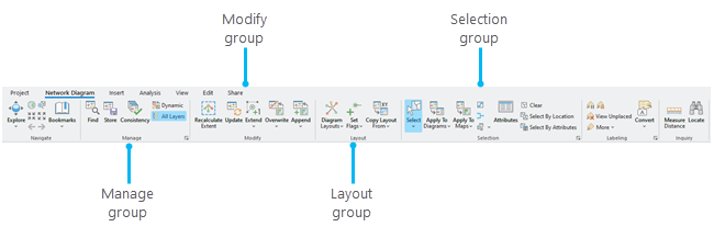 Tools and commands on the Network Diagram home tab