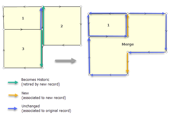 Merge parcels.