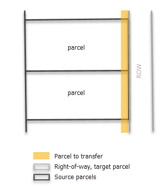 Transfer a parcel to widen a road.