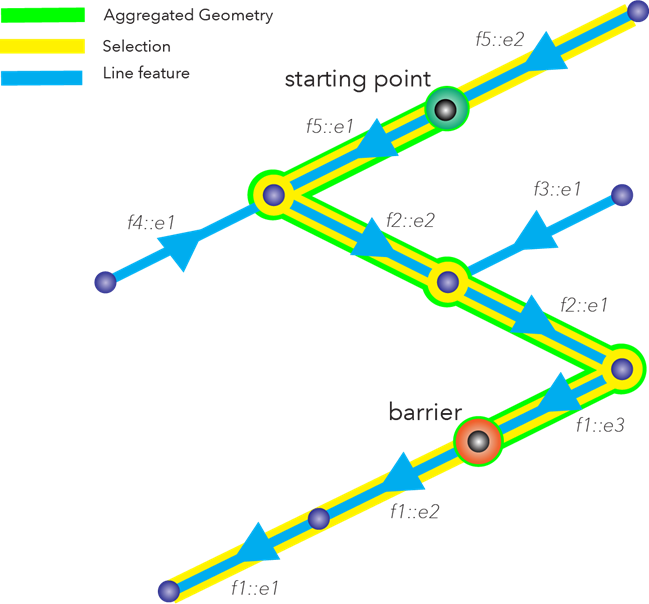 Downstream trace results using selection and aggregated geometry options