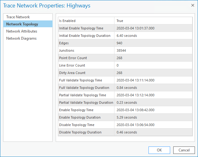 Network Topology tab