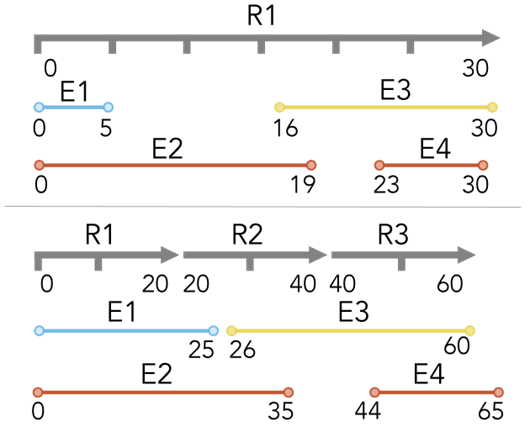 Overlaps