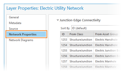 Network Properties