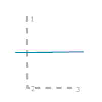 A construction guide for the Perpendicular To First Segment rule option