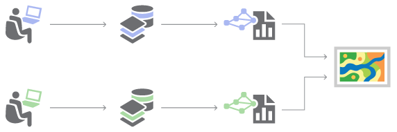 Standard processes