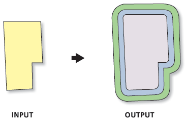 Multiple Ring Buffer tool illustration