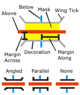 Illustration of the Create Overpass tool options