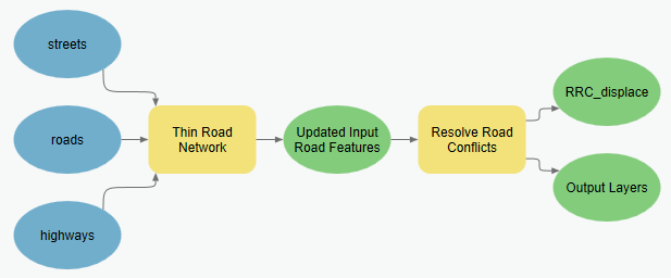 Model containing multiple inputs for generalization