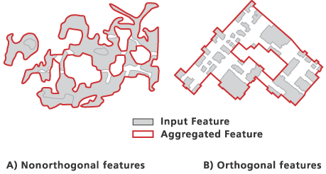 Aggregate Polygons tool illustration