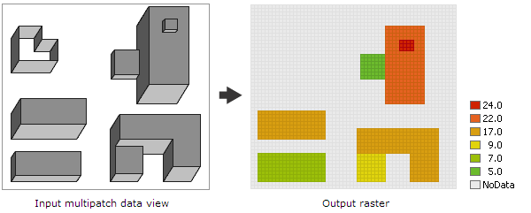 Multipatch to Raster tool illustration