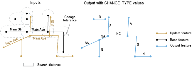 Detect Feature Changes tool example