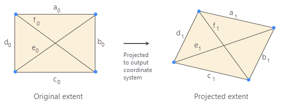 Convert units method