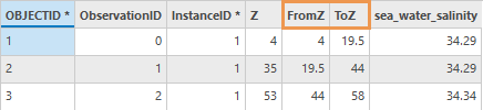 Additional fields FromZ and ToZ in the output table from the NetCDF Profiles To Feature Class tool with Route and Event as output schema