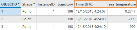 Additional fields Time (UTC) and sea_temperature in an output feature class attribute table from the NetCDF Trajectories To Feature Class tool with Point as the output schema