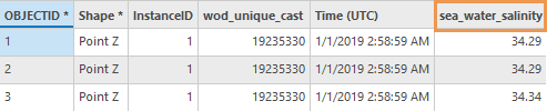 An example of an output feature class attribute table from the NetCDF Profiles To Feature Class tool with Point 3D as the output schema