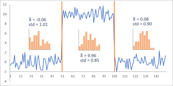 Optimal segmentation