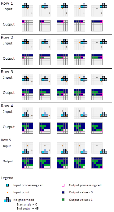 Scan process for Point Statistics