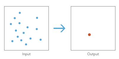 Central Feature tool illustration