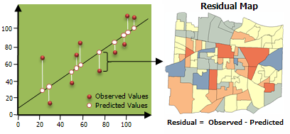 Regression residuals illustration