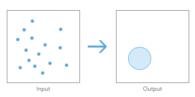 Standard Distance illustration