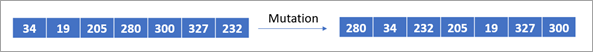 Mutation changing seeds