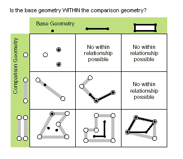 Possible within relationships