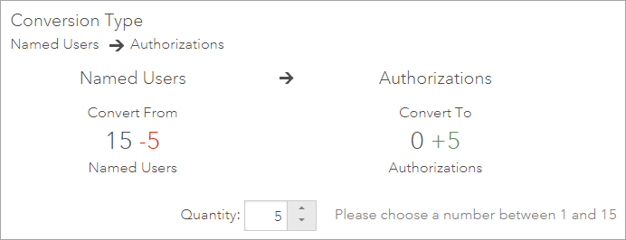 Five Named User licenses are specified as the quantity to be converted.