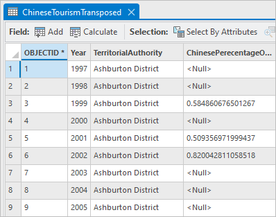 Transposed table