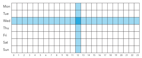 Calendar heat chart week grid