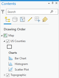 Layer charts