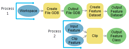 Two disconnected processes