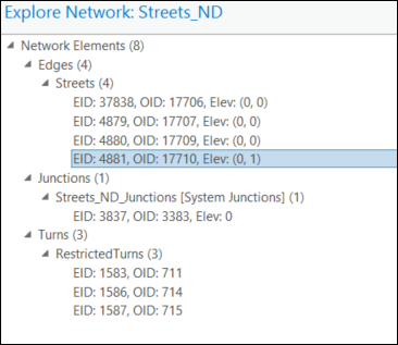 Network Elements