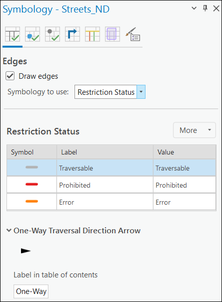 Edges are symbolized using their restriction status.