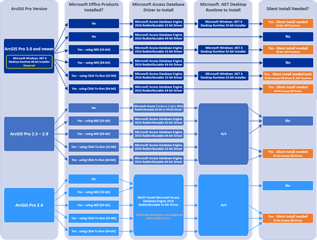 Excel driver installation decision guide