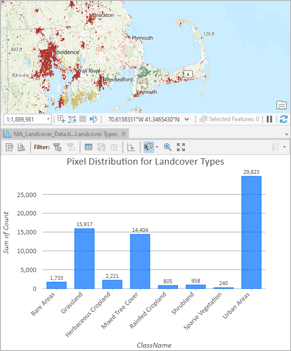 Distribution of classified pixels in USGS state land cover data