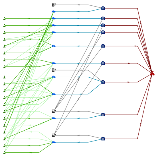 A link chart arranged with the Right to Left tree layout