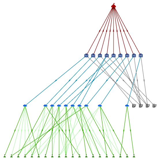 A link chart arranged with the Top to Bottom hierarchical layout